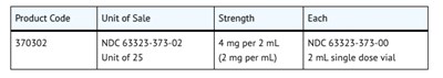 How Supplied (How Supplied 1)